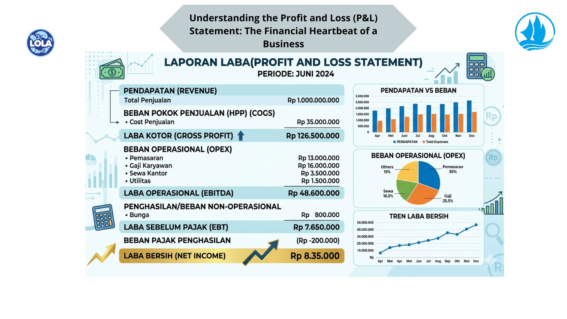 Understanding the Profit and Loss (P&L) Statement: The Financial Heartbeat of a Business